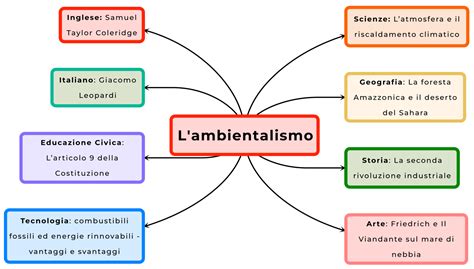 tesina terza media idee originali e collegamenti